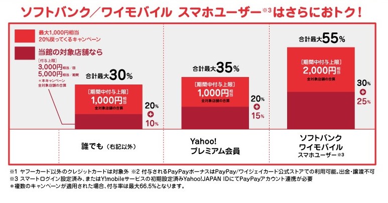 お台場 トイザらスも西松屋も アクアシティお台場とdecks東京ビーチのお得キャンペーン 湾岸ナビ